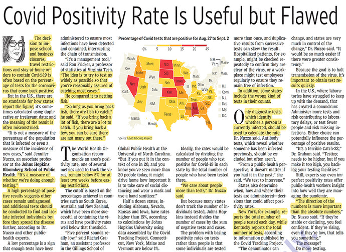 Covid Positivity Rate is Useful but Flawed