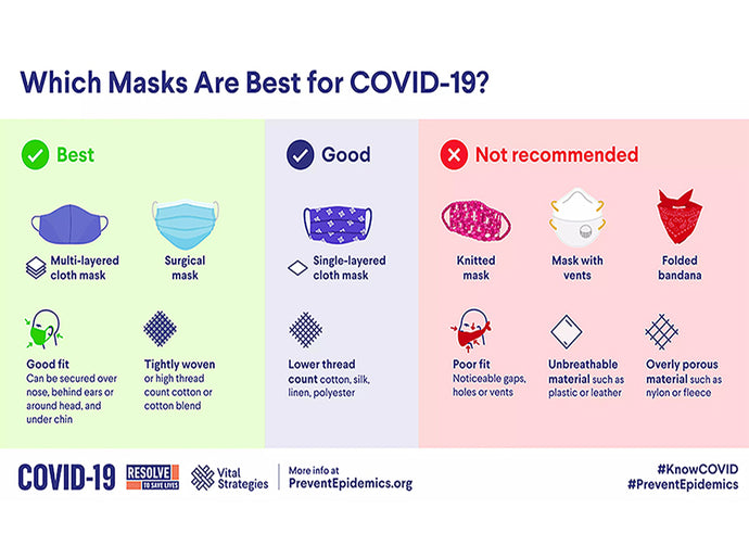 Mask Guidance Playbook — Which Masks are Best For COVID-19?